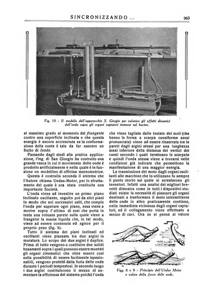 Sincronizzando rivista mensile di elettricita e varieta