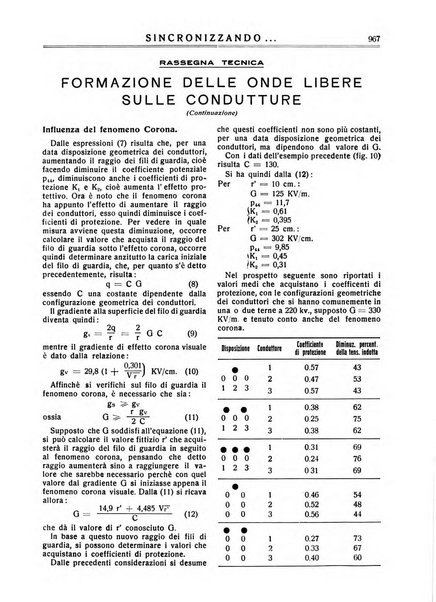 Sincronizzando rivista mensile di elettricita e varieta