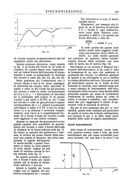 Sincronizzando rivista mensile di elettricita e varieta