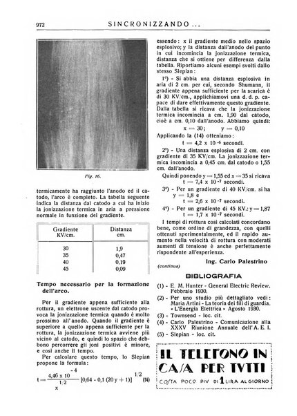 Sincronizzando rivista mensile di elettricita e varieta