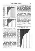 giornale/TO00195353/1930/v.3/00000347