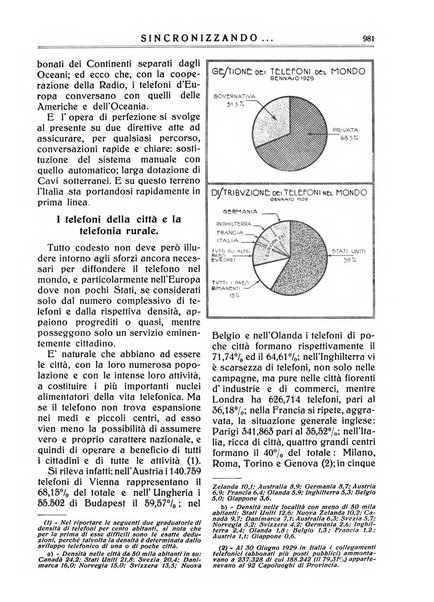 Sincronizzando rivista mensile di elettricita e varieta