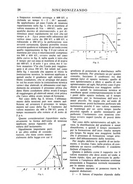 Sincronizzando rivista mensile di elettricita e varieta