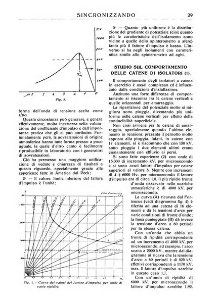 Sincronizzando rivista mensile di elettricita e varieta