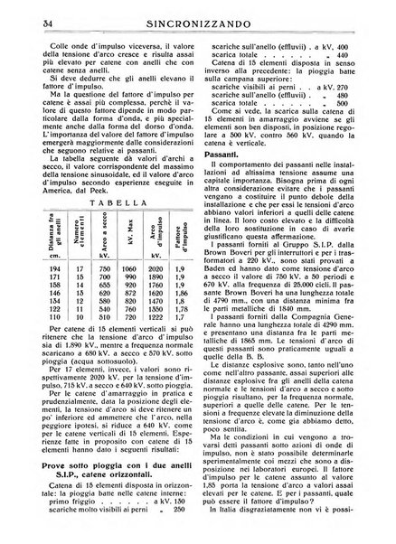 Sincronizzando rivista mensile di elettricita e varieta