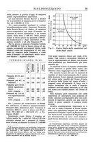 giornale/TO00195353/1931/v.1/00000041