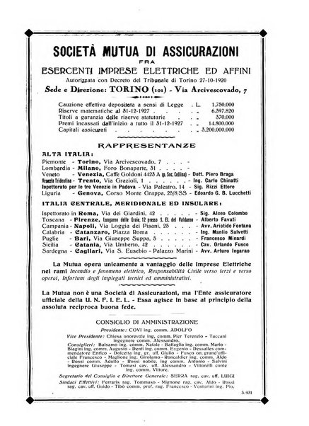 Sincronizzando rivista mensile di elettricita e varieta