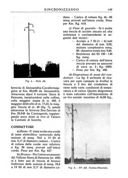 Sincronizzando rivista mensile di elettricita e varieta