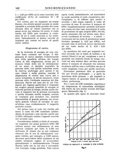 Sincronizzando rivista mensile di elettricita e varieta