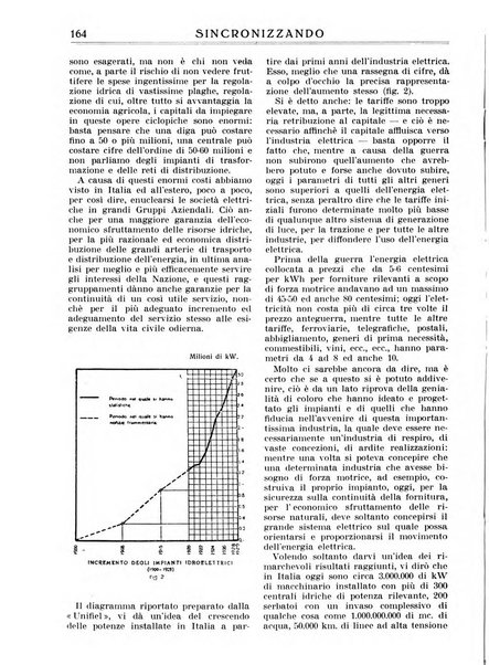 Sincronizzando rivista mensile di elettricita e varieta