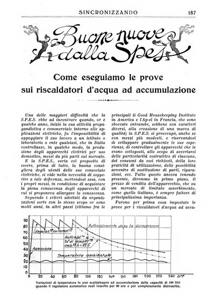 Sincronizzando rivista mensile di elettricita e varieta