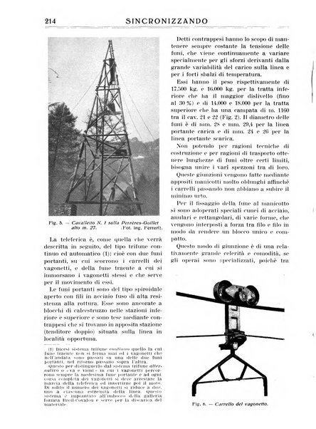 Sincronizzando rivista mensile di elettricita e varieta