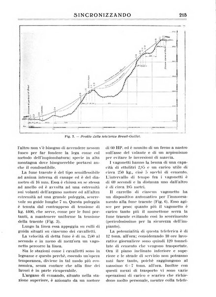 Sincronizzando rivista mensile di elettricita e varieta