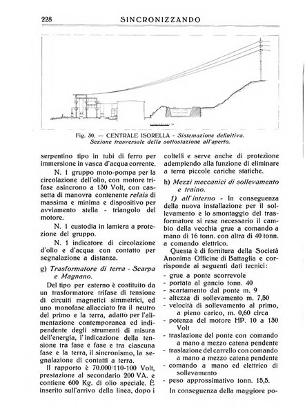 Sincronizzando rivista mensile di elettricita e varieta