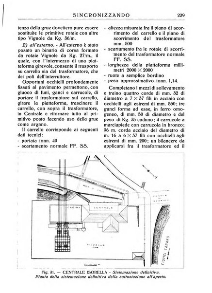 Sincronizzando rivista mensile di elettricita e varieta