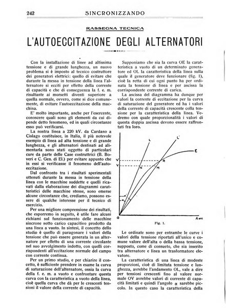 Sincronizzando rivista mensile di elettricita e varieta