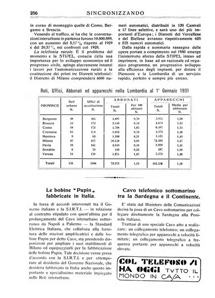 Sincronizzando rivista mensile di elettricita e varieta