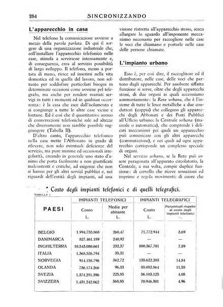 Sincronizzando rivista mensile di elettricita e varieta