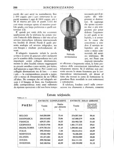 Sincronizzando rivista mensile di elettricita e varieta