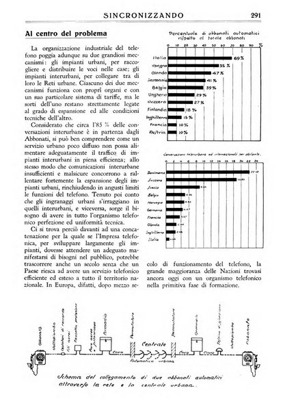 Sincronizzando rivista mensile di elettricita e varieta