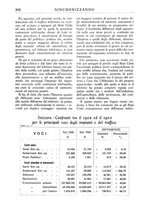 giornale/TO00195353/1931/v.1/00000308