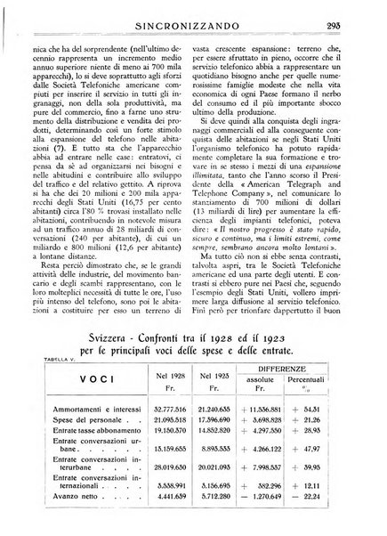 Sincronizzando rivista mensile di elettricita e varieta