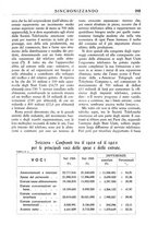 giornale/TO00195353/1931/v.1/00000309