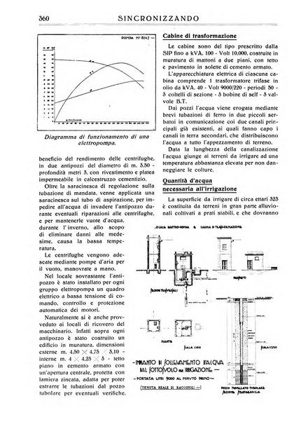 Sincronizzando rivista mensile di elettricita e varieta