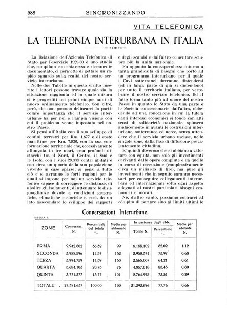 Sincronizzando rivista mensile di elettricita e varieta