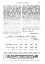 giornale/TO00195353/1931/v.1/00000407