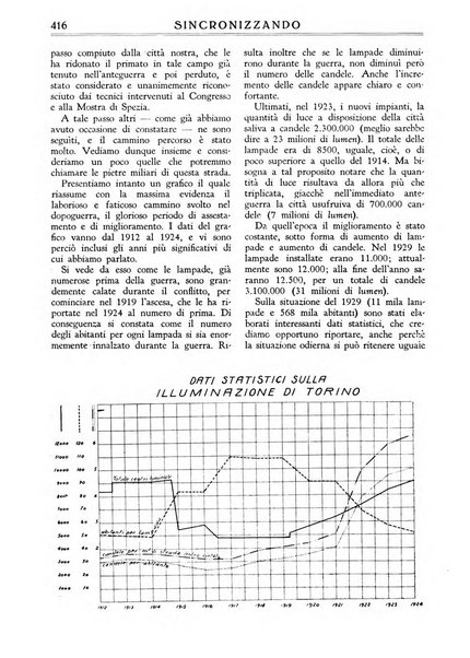 Sincronizzando rivista mensile di elettricita e varieta