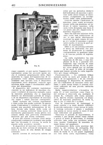 Sincronizzando rivista mensile di elettricita e varieta