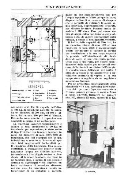 Sincronizzando rivista mensile di elettricita e varieta