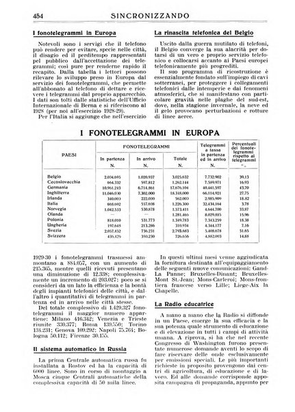 Sincronizzando rivista mensile di elettricita e varieta