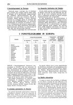 giornale/TO00195353/1931/v.2/00000052
