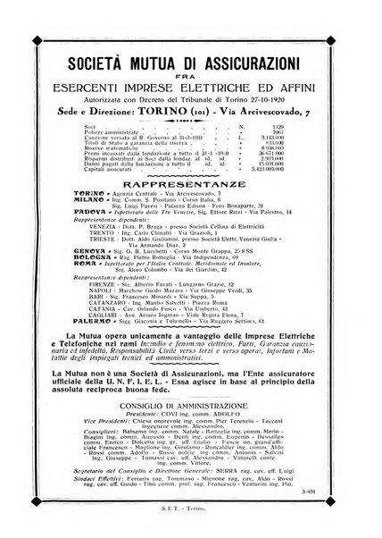 Sincronizzando rivista mensile di elettricita e varieta