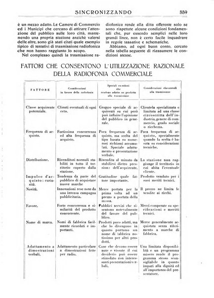 Sincronizzando rivista mensile di elettricita e varieta