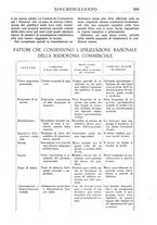 giornale/TO00195353/1931/v.2/00000165