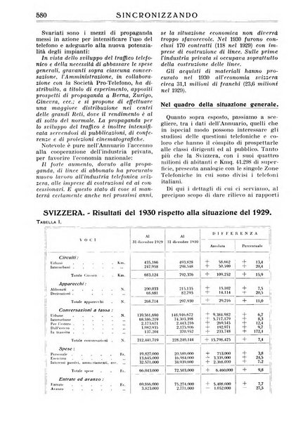 Sincronizzando rivista mensile di elettricita e varieta