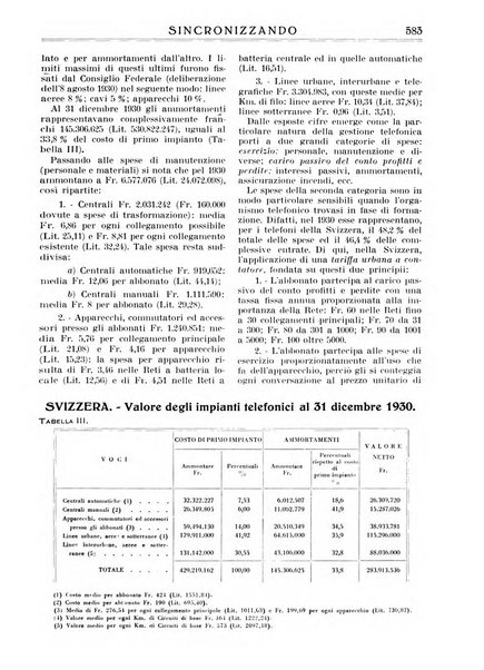 Sincronizzando rivista mensile di elettricita e varieta