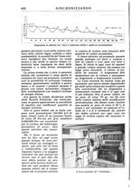 giornale/TO00195353/1931/v.2/00000242