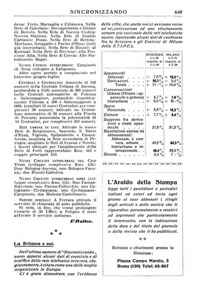 Sincronizzando rivista mensile di elettricita e varieta