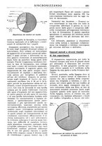 giornale/TO00195353/1931/v.2/00000295