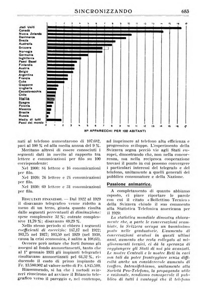 Sincronizzando rivista mensile di elettricita e varieta