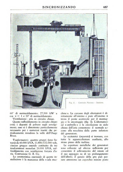 Sincronizzando rivista mensile di elettricita e varieta