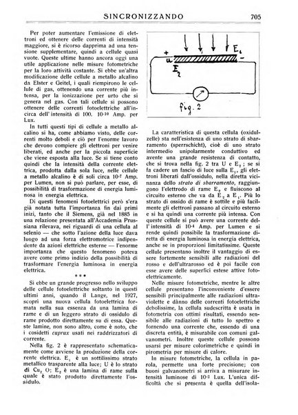 Sincronizzando rivista mensile di elettricita e varieta