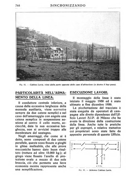 Sincronizzando rivista mensile di elettricita e varieta