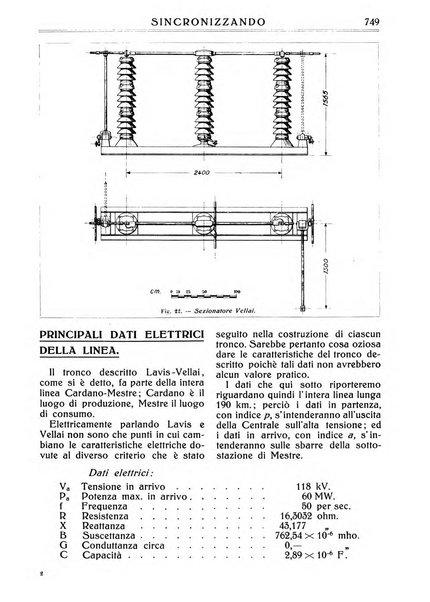 Sincronizzando rivista mensile di elettricita e varieta