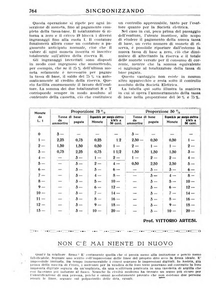 Sincronizzando rivista mensile di elettricita e varieta