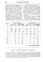 giornale/TO00195353/1931/v.2/00000382